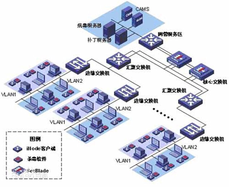 珠海公司的排名如何提升?